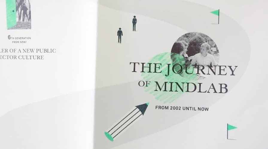 ​Mapping
                                                                the user journey
                                                                of MindLab